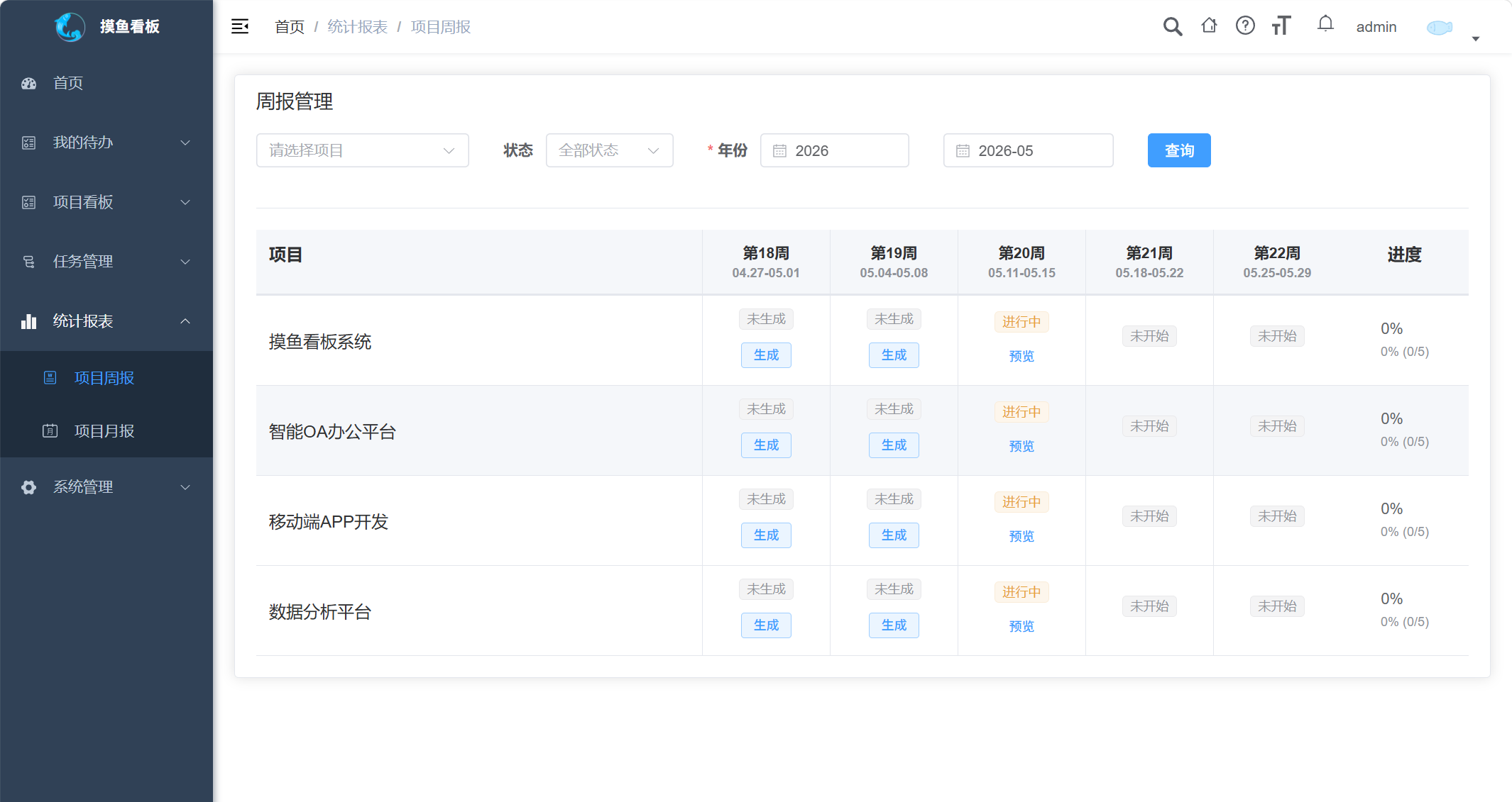 周报矩阵视图